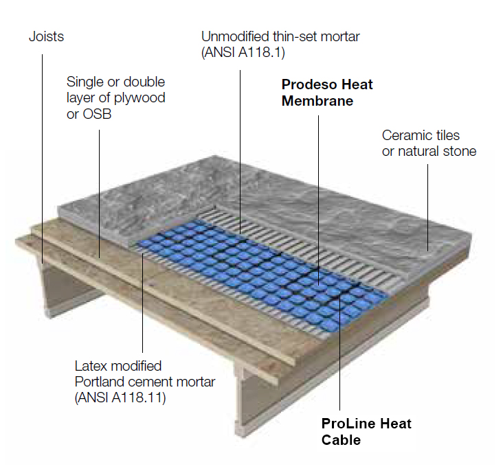 Prodeso floor heating membrane and heat cable under tile.