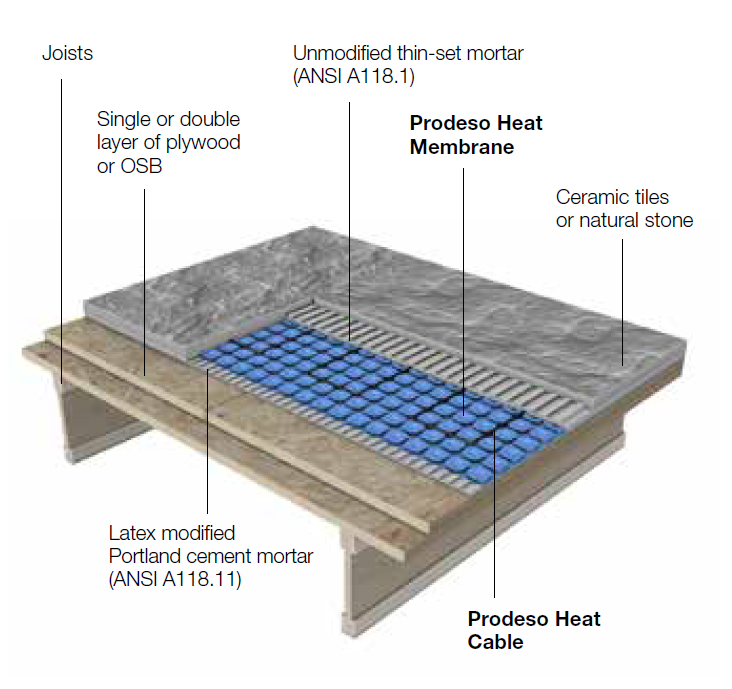 Prodeso floor heating membrane and heat cable under ceramic tile.