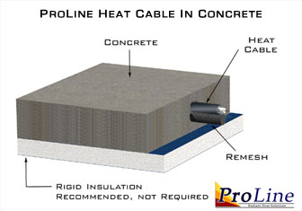 ProLine heat cable installed in concrete.