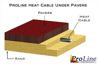 ProLine heat cable installed in concrete.