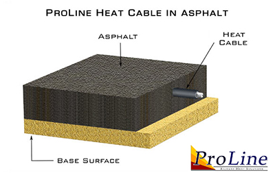 ProLine heat cable installed in asphalt.
