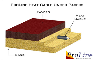 ProLine heat cable installed under pavers.