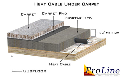 Heat cable installed in concrete under carpet floor.