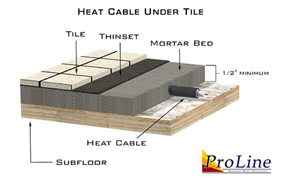 Heat cable installed under tile floor.