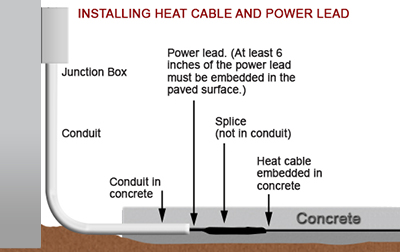 Proper installation of the heat cable splice and power lead.