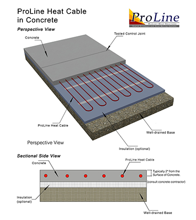 ProLine snow melting system in concrete.
