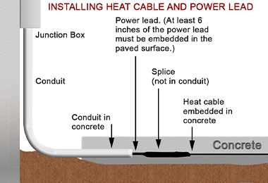 Installation tips - how to embed the cable splice