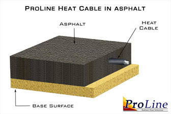 ProLine heat cable installed in concrete.