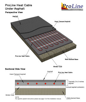 ProLine snow melting system in asphalt.