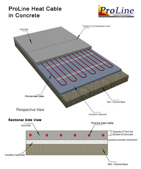 ProLine snow melting system in concrete.