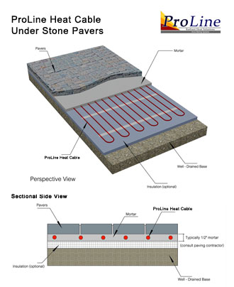 ProLine radiant snow melting system under pavers.