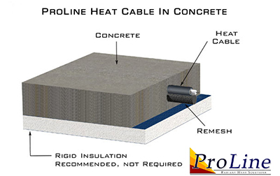 ProLine heat cable installed in concrete.