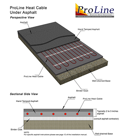 ProLine snow melting system in asphalt.