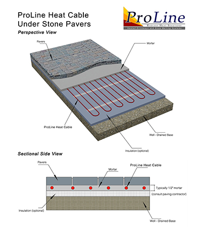 ProLine radiant snow melting system under pavers.